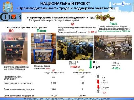 Центр производительности труда