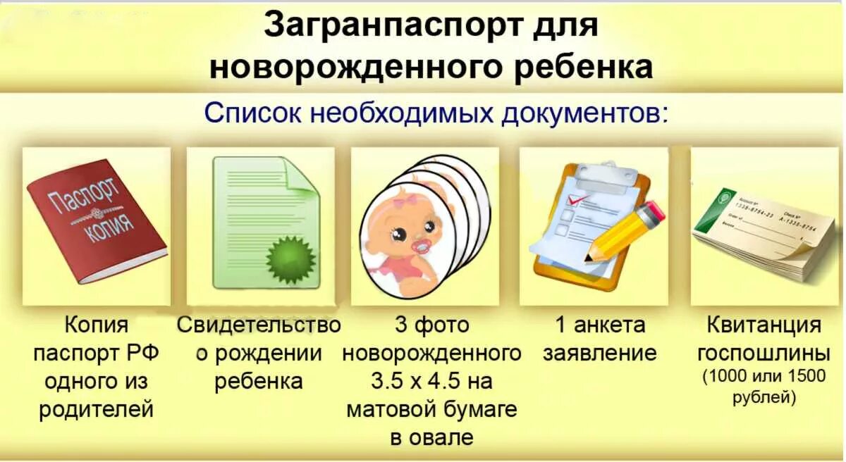 Документы новорожденному через мфц. Список документов для новорожденного. Перечень документов на новорожденного ребенка. Младенец на документы.
