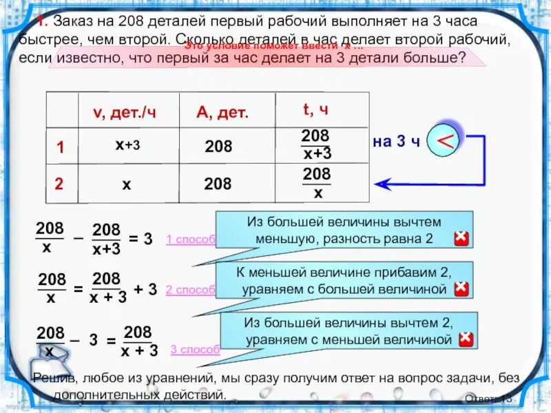 Два рабочих делают детали. Сколько деталей изготовил второй рабочий за 1 час. сколько деталей в час делает второй рабочий. заказ на детали первый рабочий выполняет на час быстрее. задача про рабочих и детали.