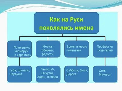 Система трех имен