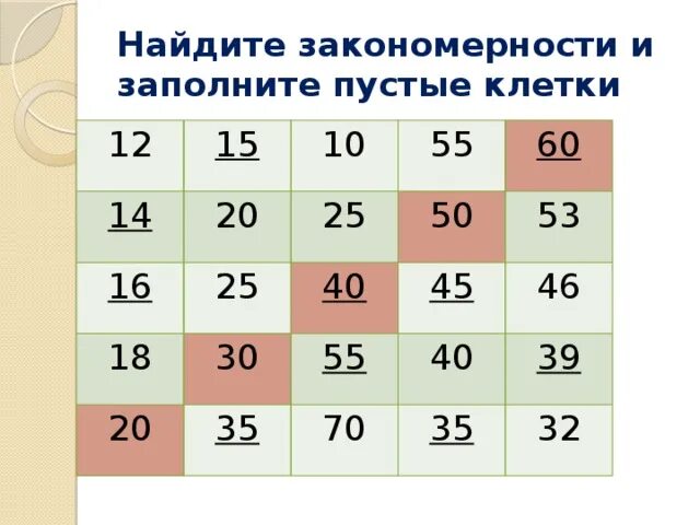 Найти закономерность и заполнить пустые клетки. Найди закономерность и заполни. Найти закономерность и заполнить таблицу. Найдите закономерность и заполните пустые клетки. 15 45 75 25