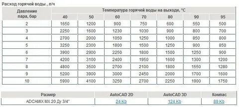 Сколько бар должно быть в отоплении