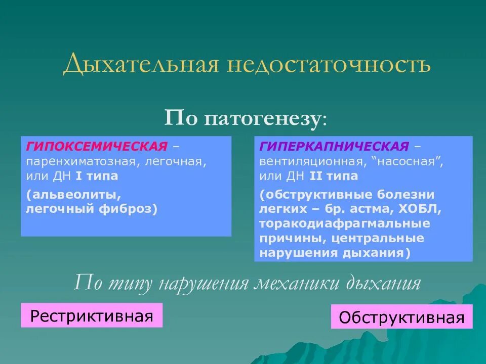 Нарушение 2 категории. Типы дыхательной недостаточности по патогенезу. Патогенетическая классификация дыхательной недостаточности. Виды дыхательной недостаточности по этиологии. Тим дыхательной недостаточности.