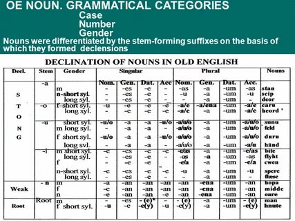 Grammatical form is