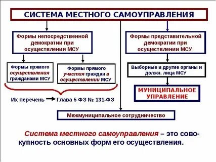Элементы гражданского общества местное самоуправление