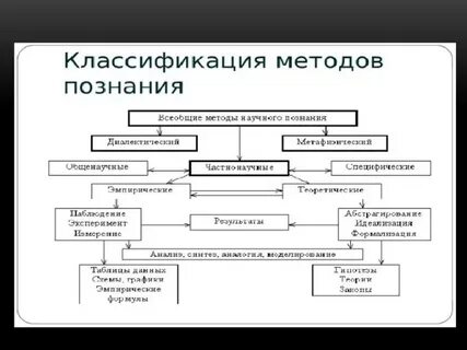 Классификация научных методов