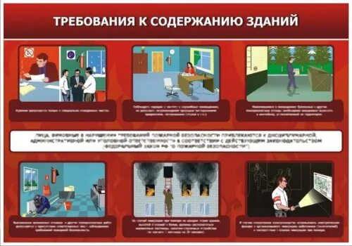 Д содержание зданий. Требования к содержанию здания. требования к содержанию помещений мо. ремонт и содержание зданий рост в эксплуатации картинки для слайдов.