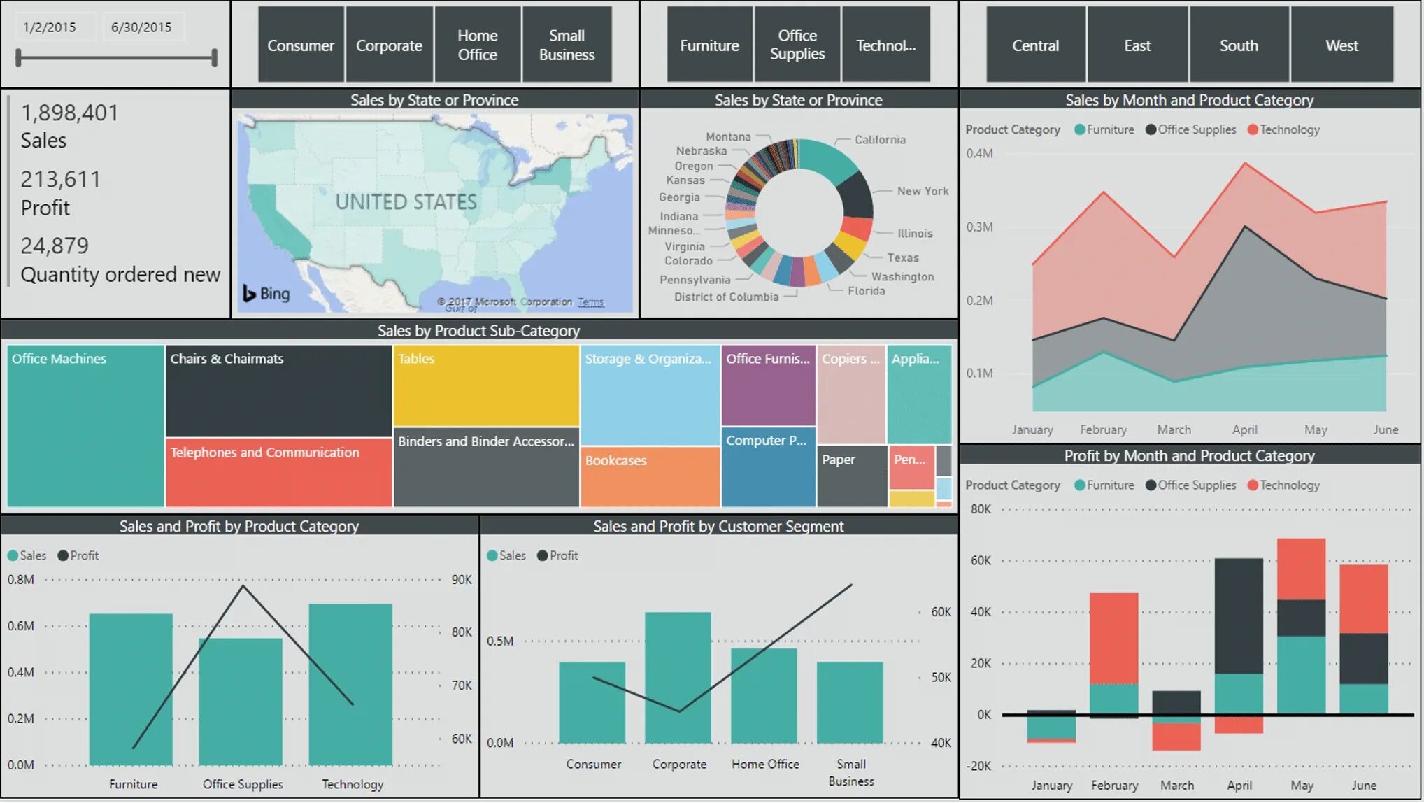 Дашборды в Power bi. Дашборд MS Power bi. Bi диаграммы. Аналитик Power bi. Управление bi