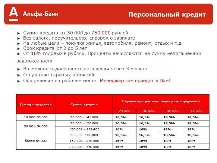 Взять кредит максимальная сумма. Процентная ставка в Альфа банке. Альфа банк проценты по кредитам. Презентация Альфа банка. Альфа банк ставка по кредиту.