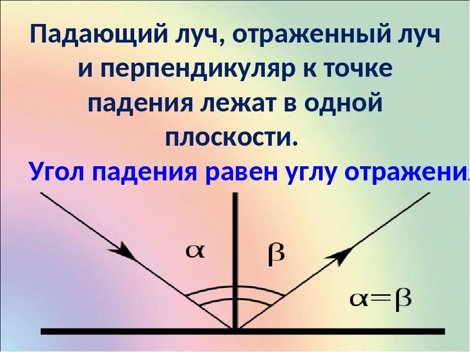 Как отражаются лучи