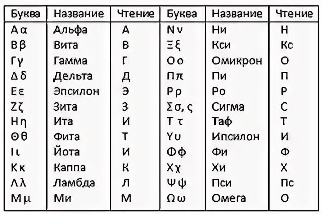 Как расположены в таблице русские буквы Буква л как произносится: Как на самом деле произносится буква 'л' Многие говор