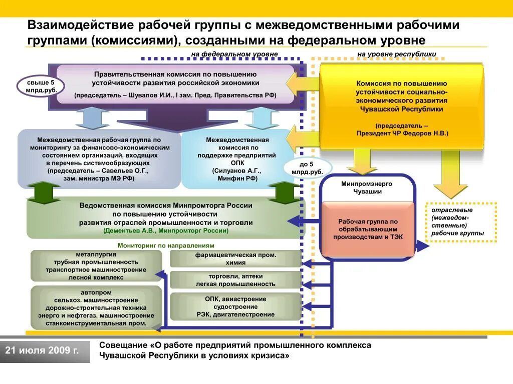 Перечень поддержки предприятий
