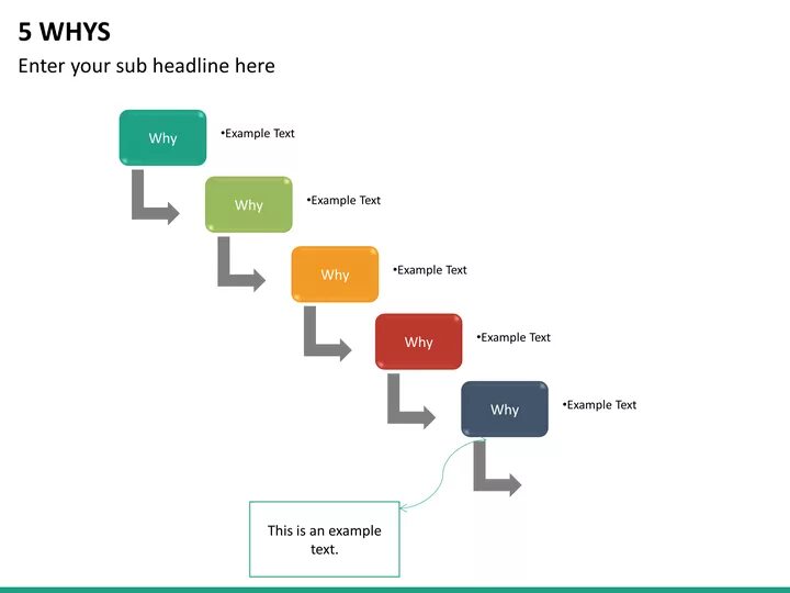 Google Slides Flowchart Template