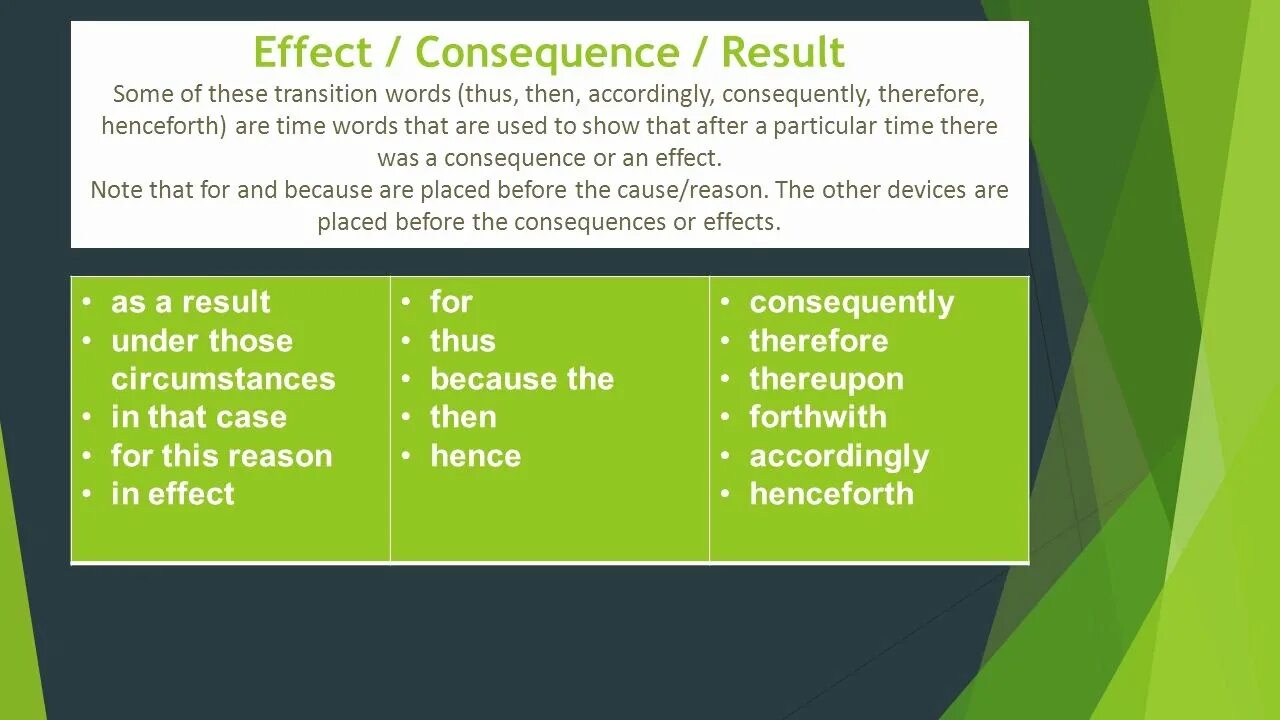 Cause and Effect Transition Words. What is the Transition Words. What is Transitional Words. Effect Result разница.