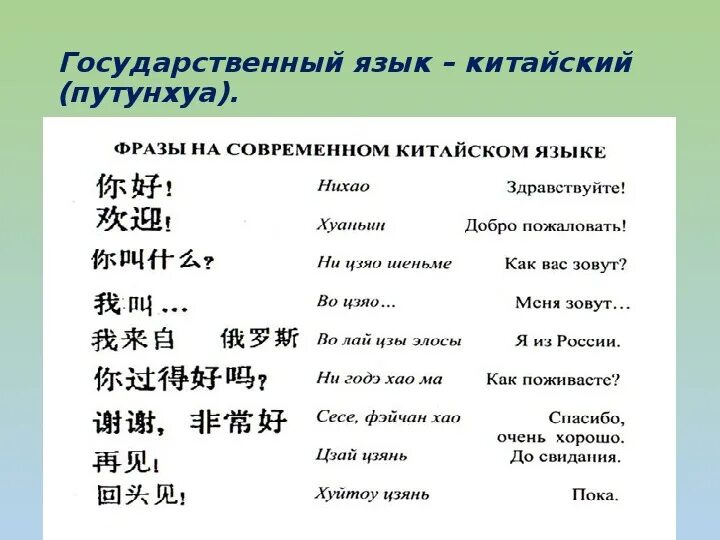 Китайский язык на русском произношении. Фразы на китайском. Фразы о китах. Китайские фразы на китайском.