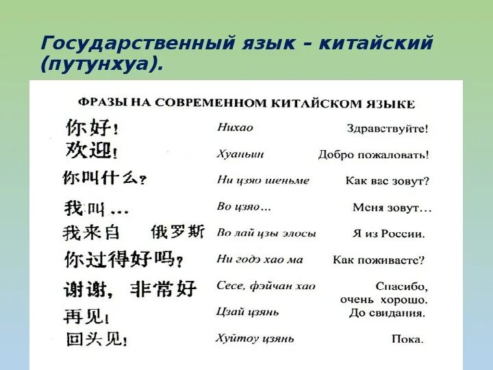 Сколько говорят на китайском. Китайский язык на русском произношении. Фразы на китайском. Фразы о китах. Китайские фразы на китайском.