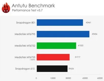 860 antutu