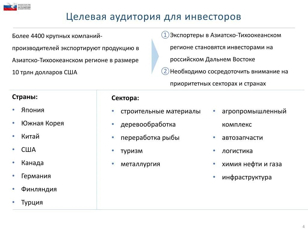 Целевая аудитория города. Целевая аудитория для инвестиций. Целевая аудитория инвесторов. Целевая аудитория организации. Анализ целевой аудитории инвестиции.