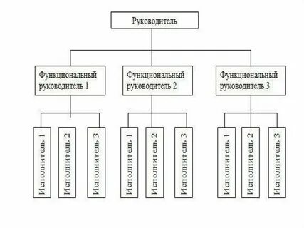 Группа руководства деятельностью