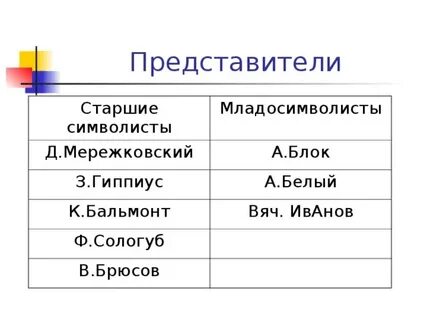 С точки зрения младосимволистов