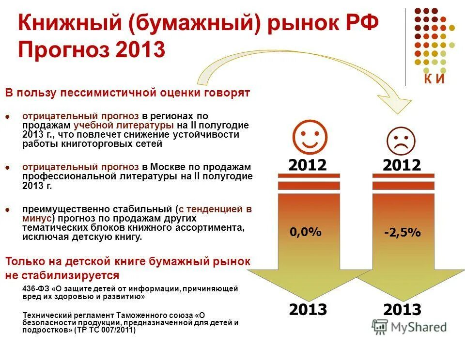 Изменения в россии прогноз