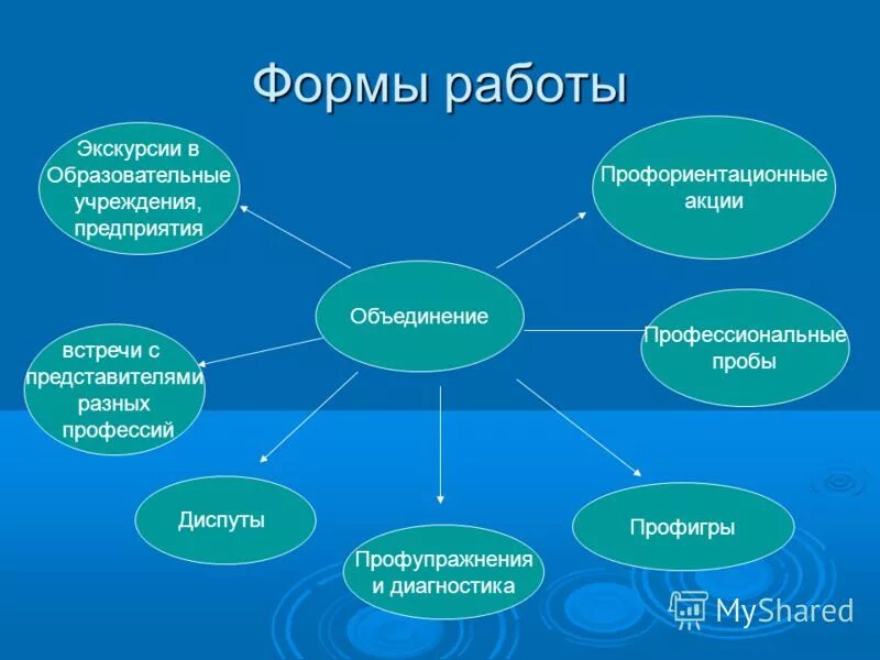 проект подготовлен в целях