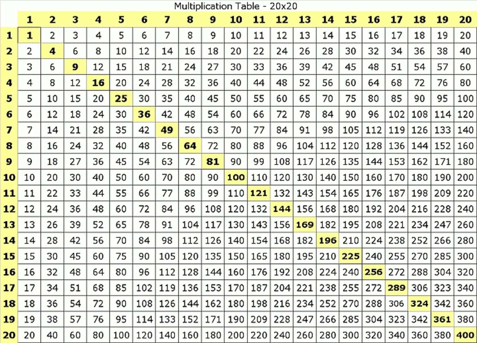 1 4 числа 30