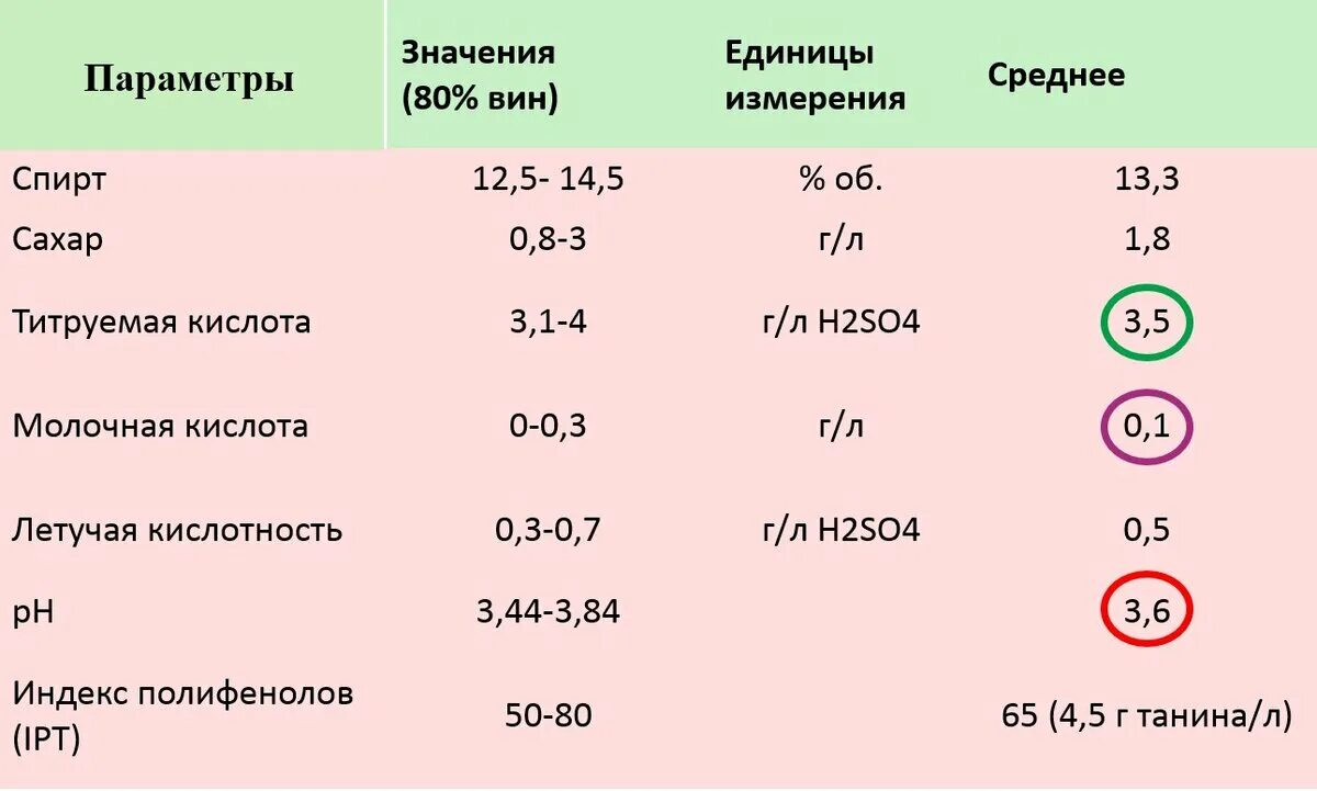 Как убрать кислотность в вине. Кислотность вина. кислотность в вине. летучая кислотность в вине. функции панкреатиновой кислоты.