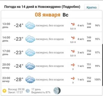 Погода на неделю г михайловка