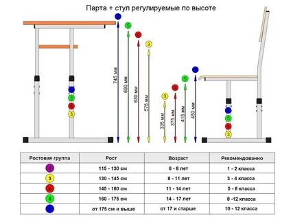 Ростовка парт и стульев