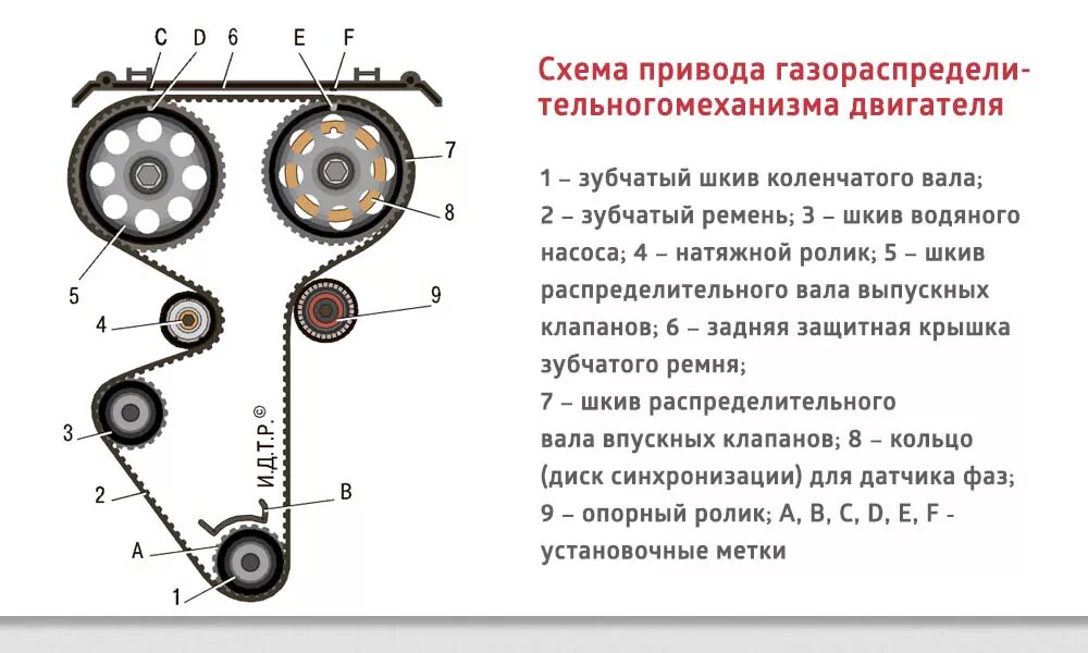 Правила меток. Схема ГРМ ВАЗ 2110 16 клапанов. Ремень ГРМ ВАЗ 2114 8 клапанов схема двигателя. Ремень ГРМ ВАЗ 2110 16 клапанов. Газораспределительный механизм ВАЗ 2114.