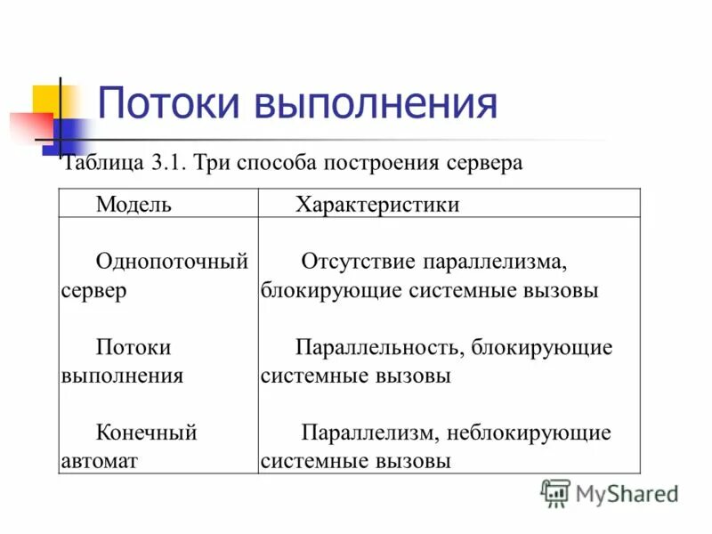 Много поточностб схема. Что такое треды/потоки. Поток исполнения это. Поток выполнения. Поток исполнения это.