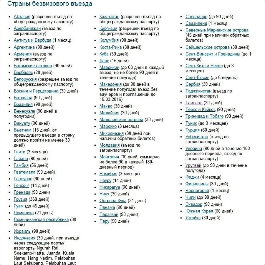 Визовые требования для граждан рф. Безвизовый режим для россиян список. Список стран без визы для россиян. Список безвизовых стран для россиян 2021. Страны безвизового въезда и льготного визового режима.