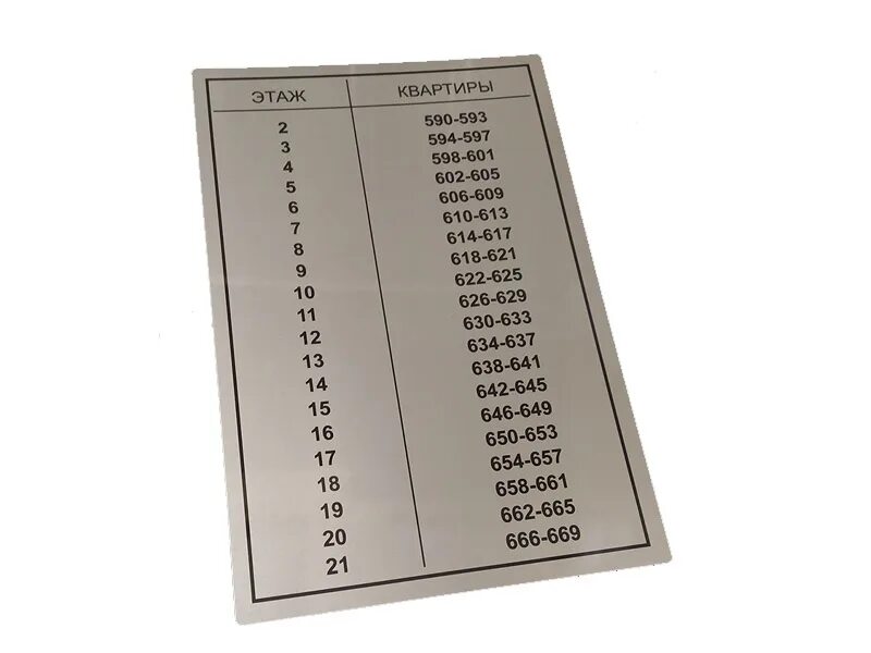 Номер квартиры таблица. Табличка с номером квартиры. Табличка с номером квартиры. Табличка с номером квартиры. Номер квартиры на дверь.