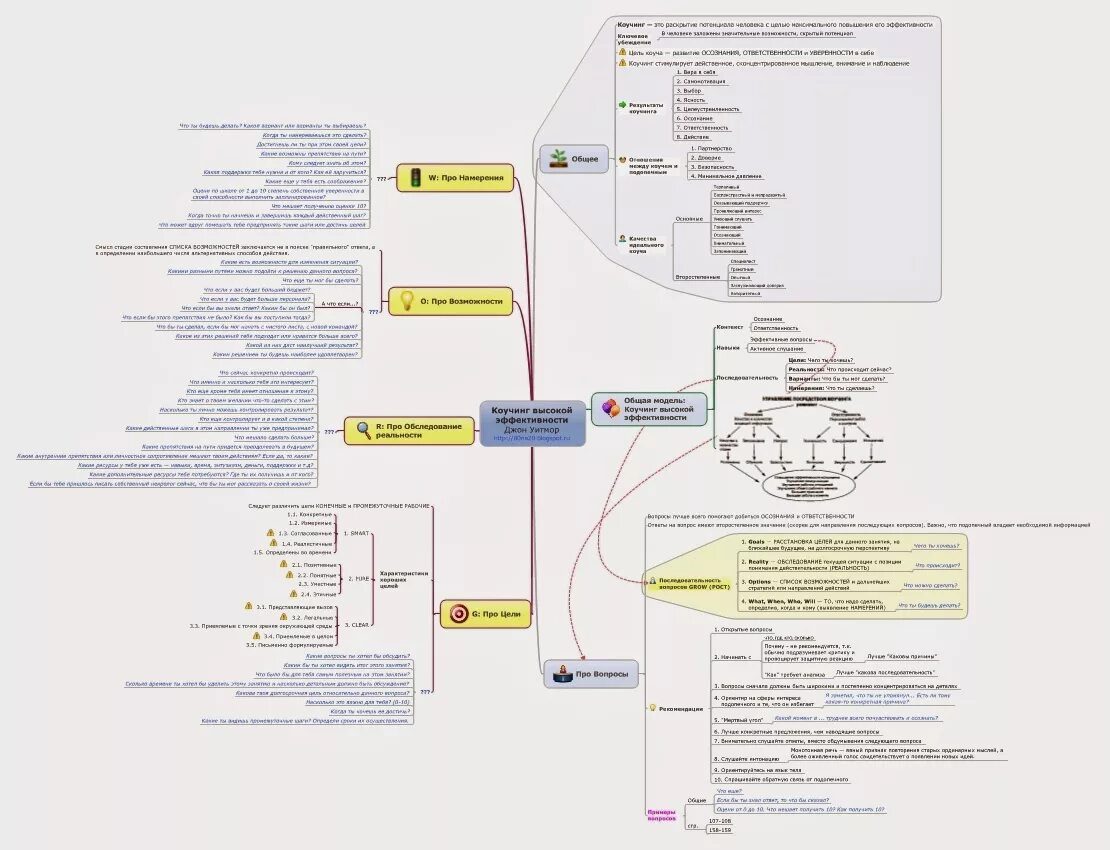 коучинг высокой. книга коучинг джон уитмор. коучинг высокой эффективности джон уитмор. коучинг высокой эффективности (1992). книги по коучингу.