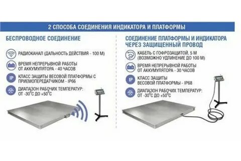 Соединенные платформы