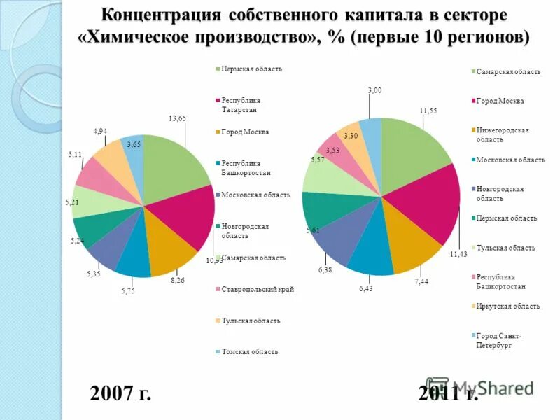 Концентрации собственного капитала собственный капитал