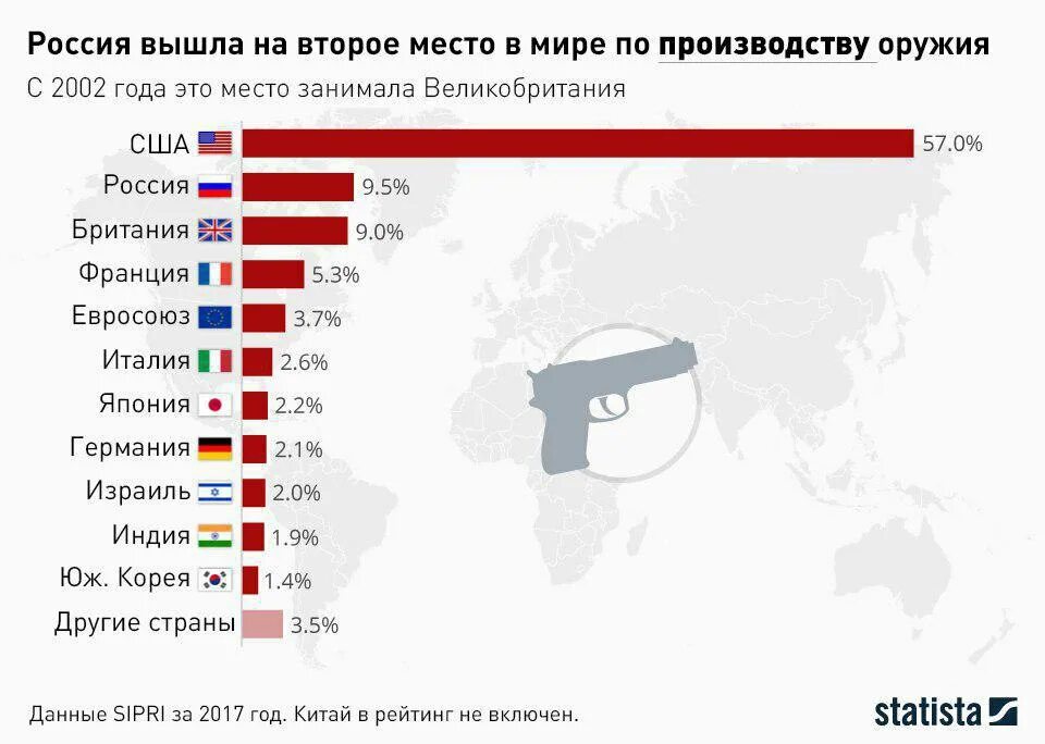 Место в мире по выпуску