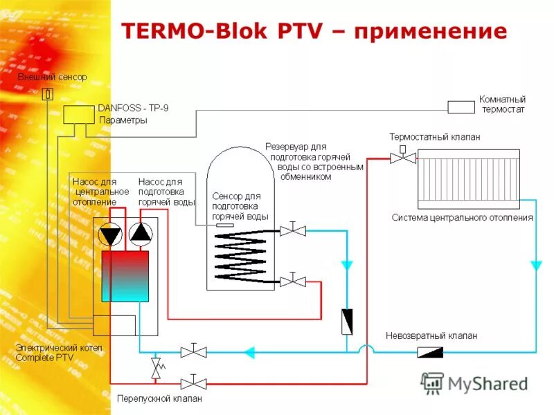 Какой генератор для электрокотла. Схема подключения ибп к газовому котлу. Какой генератор для электрокотла. Схема заземления бензинового генератора. Подключение котла 6 квт схема на 220.