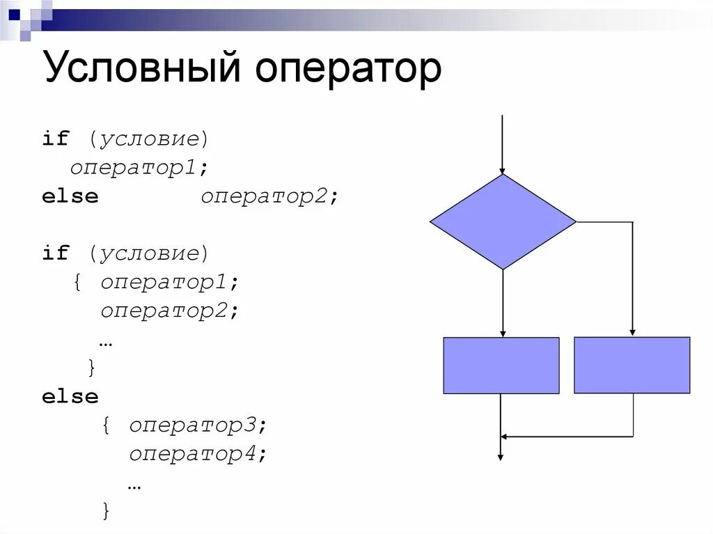 Условный. Условный оператор. Условный оператор это в информатике. Принцип работы условного оператора. Условный оператор блок схема.