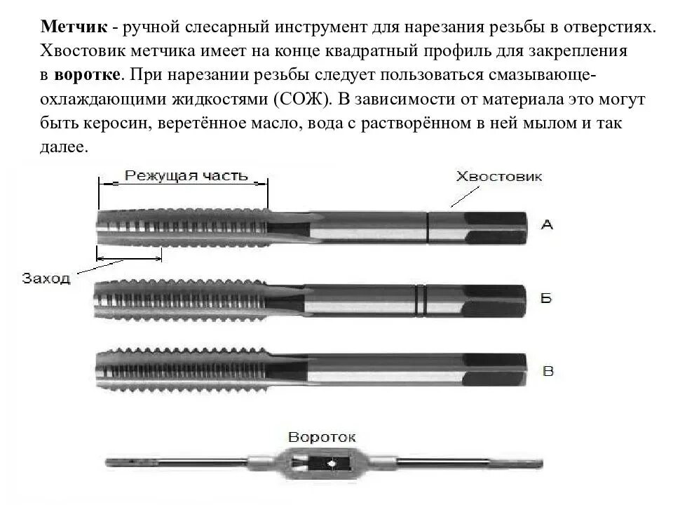 Машинный метчик с винтовой канавкой м10 шаг 1 мм. Метчик 36х2.5 чертеж. Метчик 36х1.5 машинный с отверстием. Метчик маркировка конической 1/2. Им сантехник нарезает резьбу 5 букв