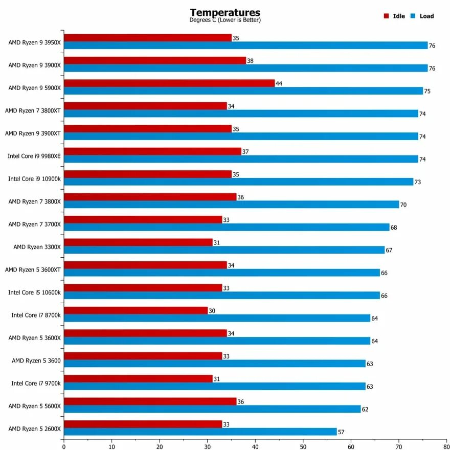 5600g vs 5600x. Ryzen 5 5600g. АМД райзен 9 5900x. АМД райзен 5 5600 x. Ryzen 5 5900x.