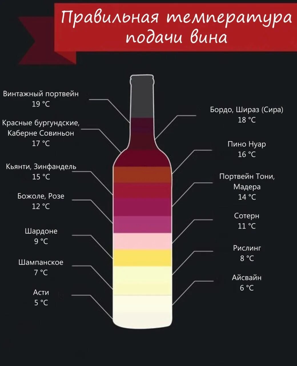 Температура подачи вин. Вино температура подачи. Температура подачи вина. Вино температура подачи. Охлажденное вино.