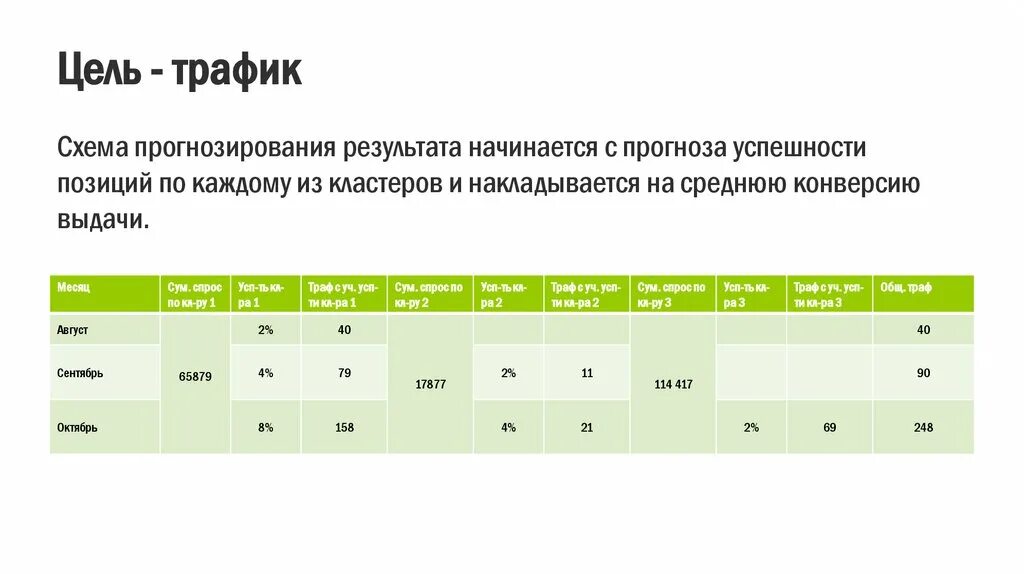 Целевой трафик. Цель рекламы трафик. Что такое трафик в торговле. Трафик это простыми.