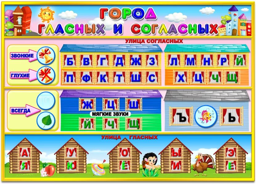 Обучающие пособия