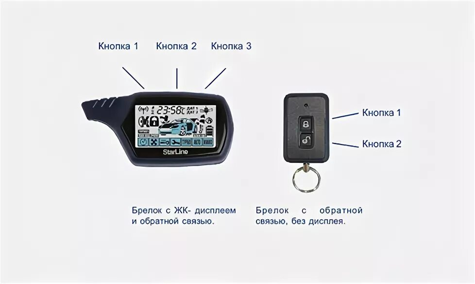 Как завести машину с пульта starline. Сигнализация старлайн а91 с автозапуском кнопки брелка. пульт для машины сигнализации starline a91. кнопки автозапуска starline а91. автозапуск сигнализации старлайн а91 с брелка.