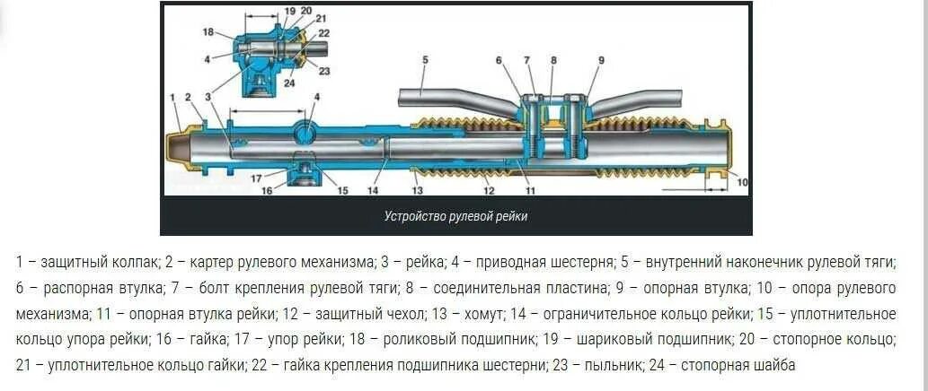 Как выставить рейку