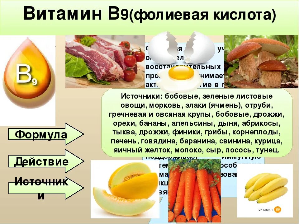 Сколько лет витамину д. Фолиевая кислота и витамин в9 продукты. Витамин б9 фолиевая кислота. Витамин в9 (фолиевая кислота, фолацинфолат) формула. Фолиевой кислотой (витамином в9).
