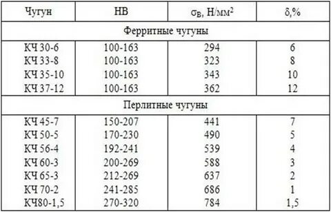 Чугун марка стали
