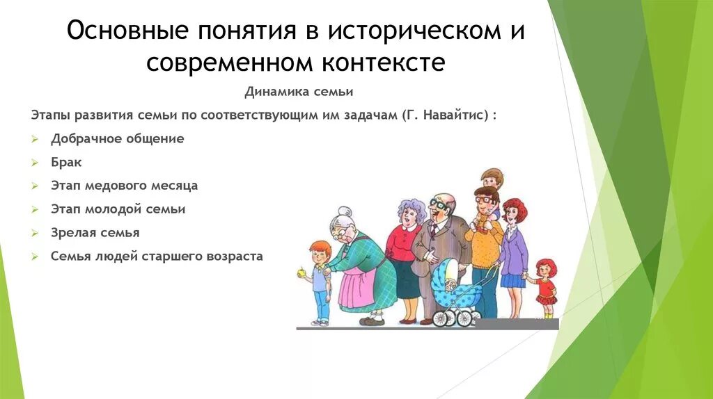 Функции развития семьи. Функции развития семьи